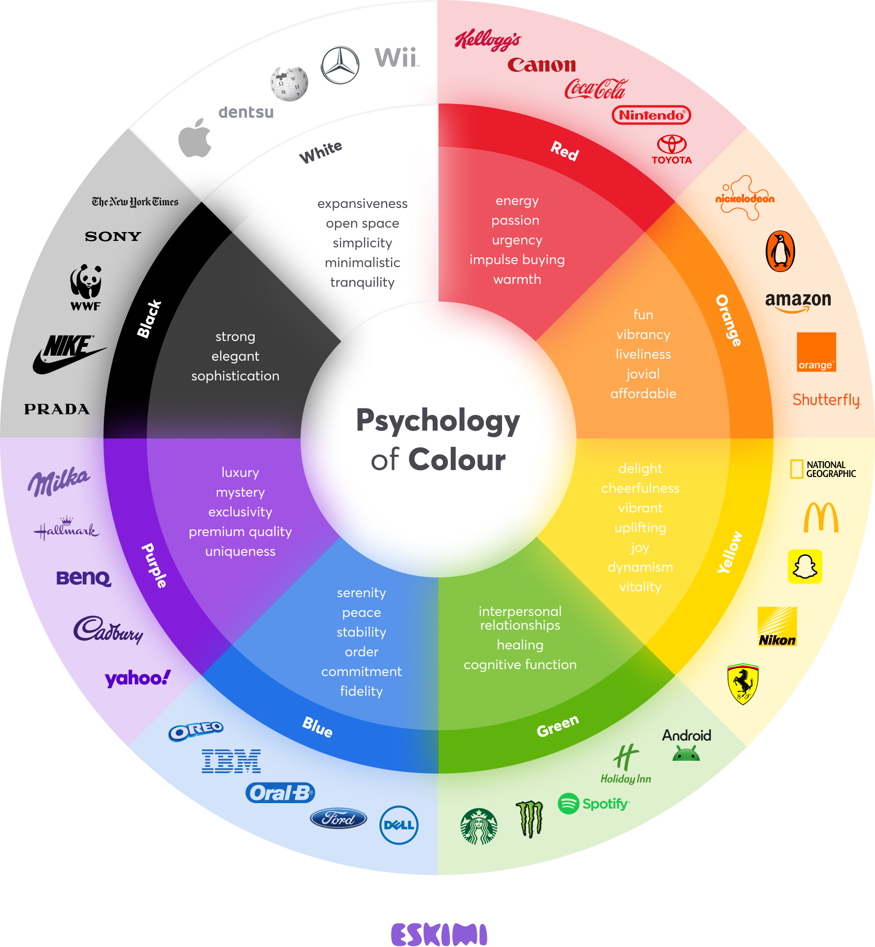 Colour Psychology in Advertising: Crafting the Perfect Visual